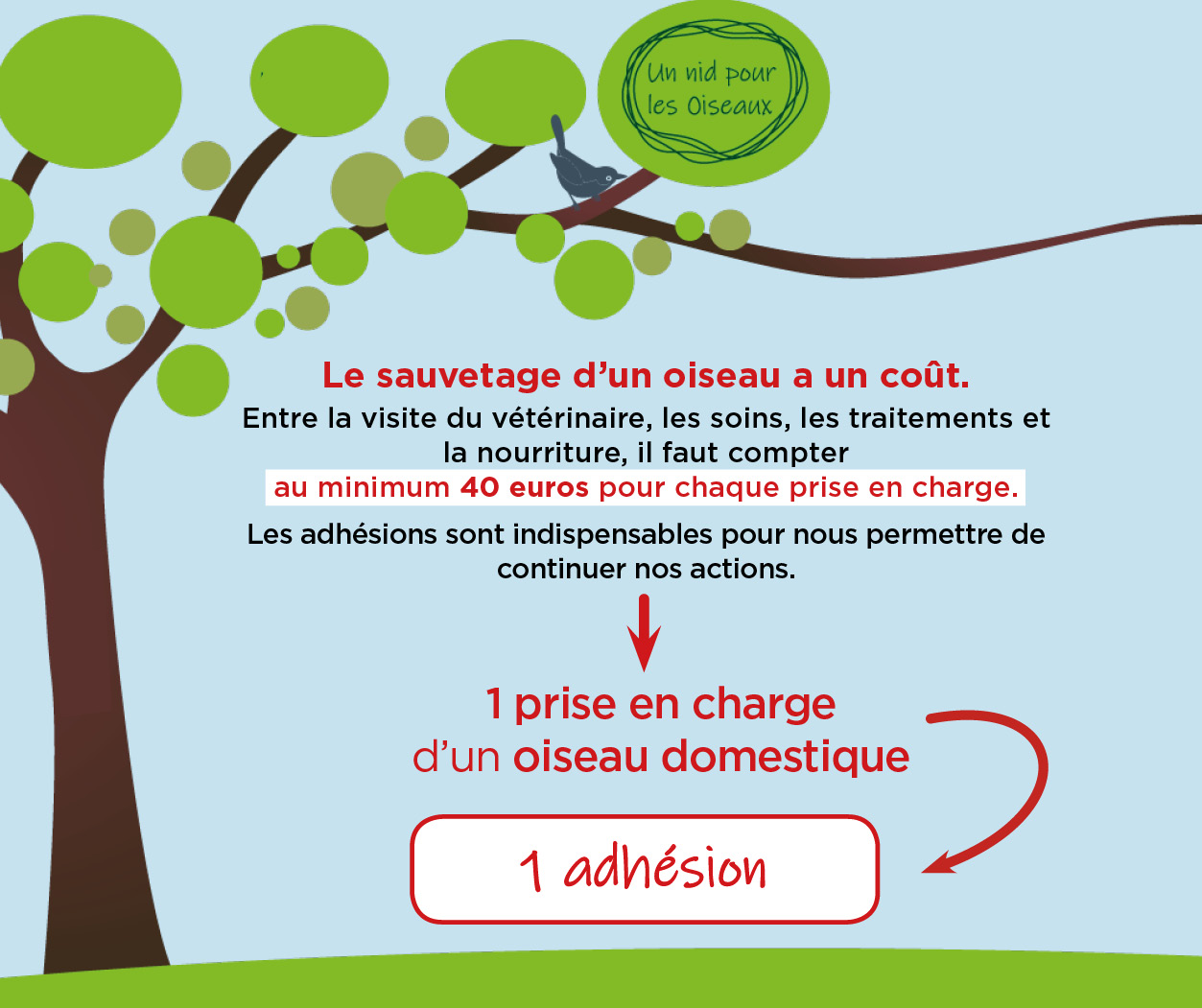 1 prise en charge = 1 adhésion